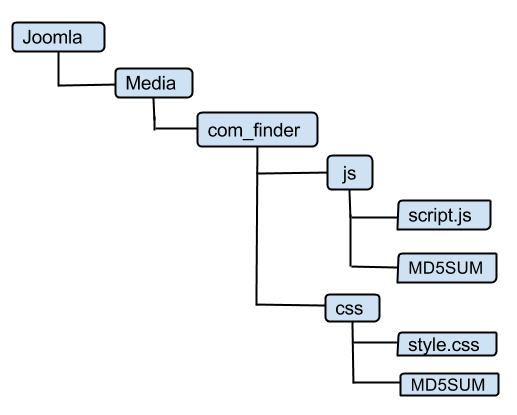 with-md5sum