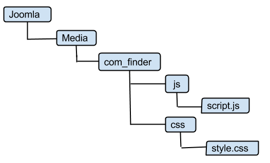 without-md5sum